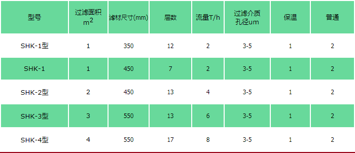 不銹鋼高容量活性炭過(guò)濾機(jī)規(guī)格及技術(shù).png
