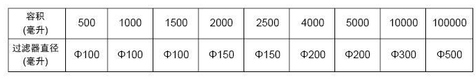 不銹鋼桶式過濾器技術參數(shù).png