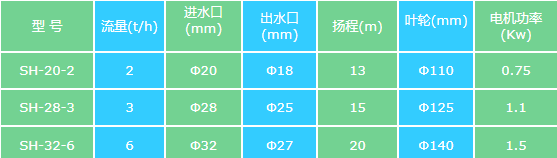防爆電機泵規(guī)格.png